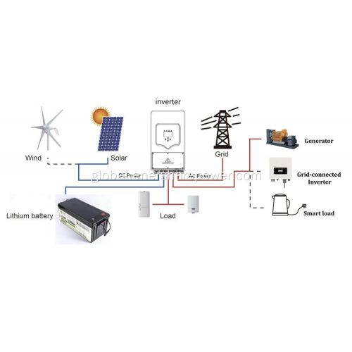 Solar Energy System Unit 5 KW Off-Grid/Hybrid Solar Battery Energy Storage System Supplier